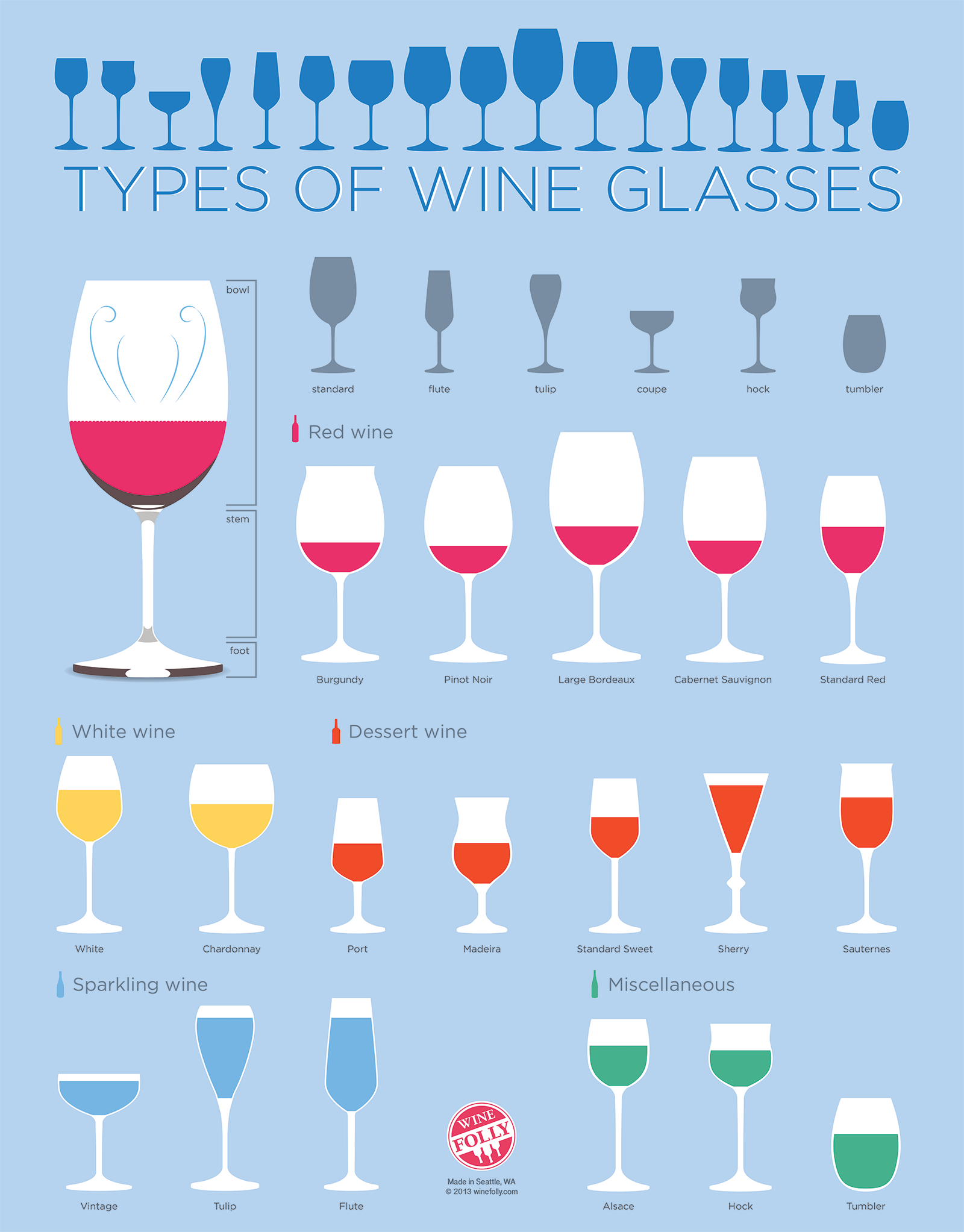 Tipos De Copas De Vino Y Su Uso - Vinoselección Club De Vinos